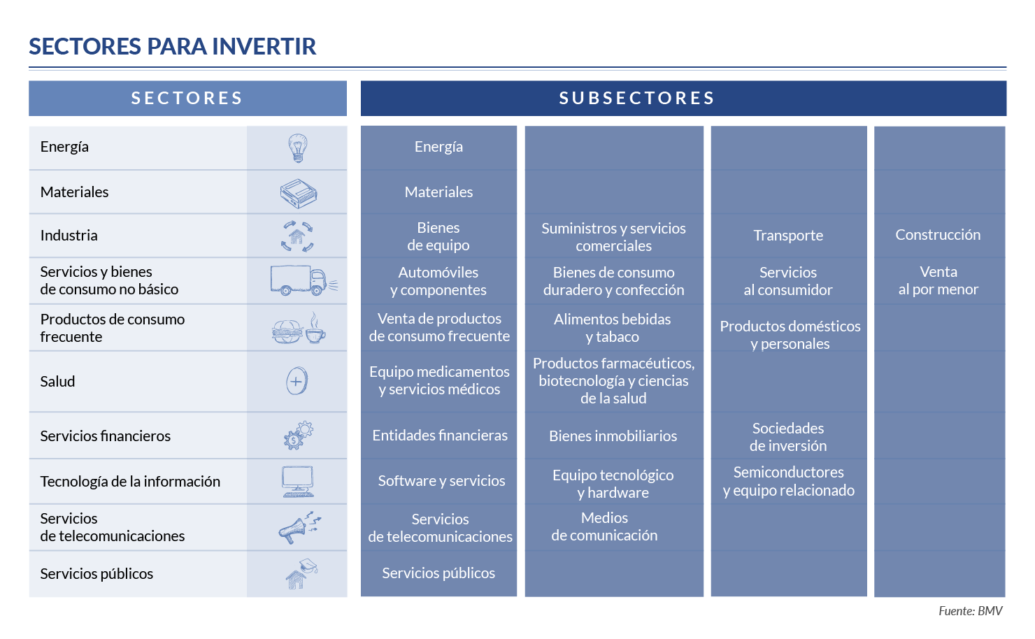 Identifica Qué Acciones Bursátiles Tienen Mejor Rendimiento